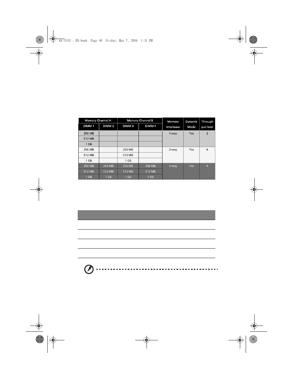 Upgrading the system memory, Memory configuration | Acer Altos G310 User Manual | Page 59 / 130