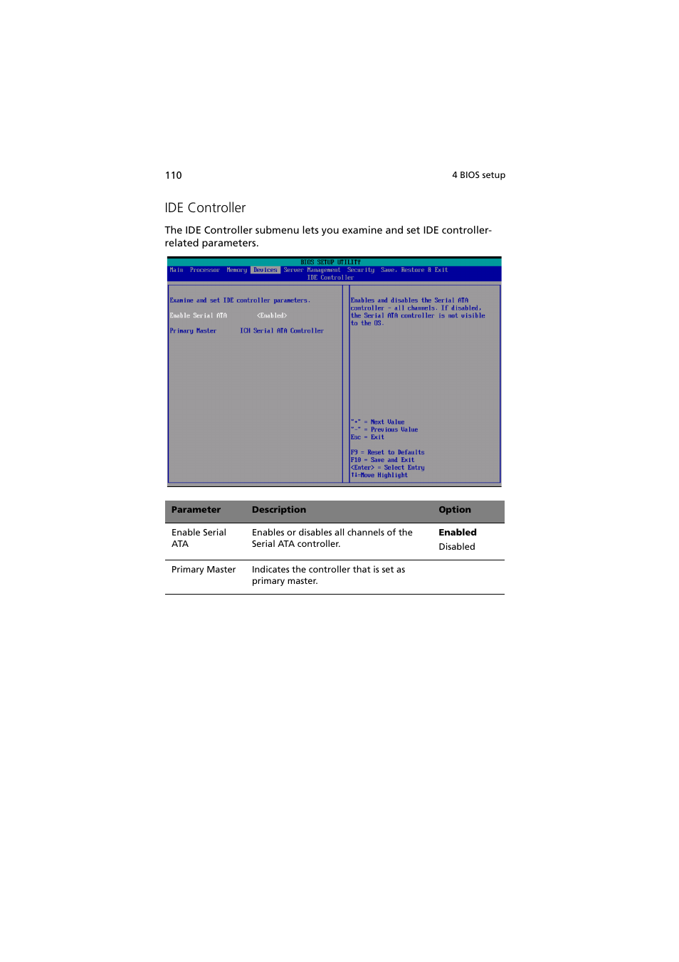 Ide controller | Acer Altos R910 Series User Manual | Page 120 / 192