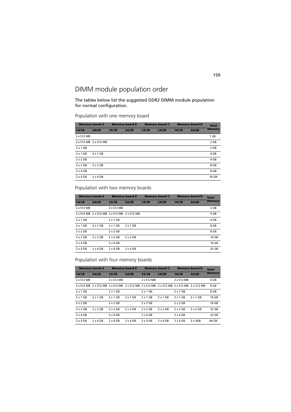 Dimm module population order | Acer Altos R910 Series User Manual | Page 169 / 192