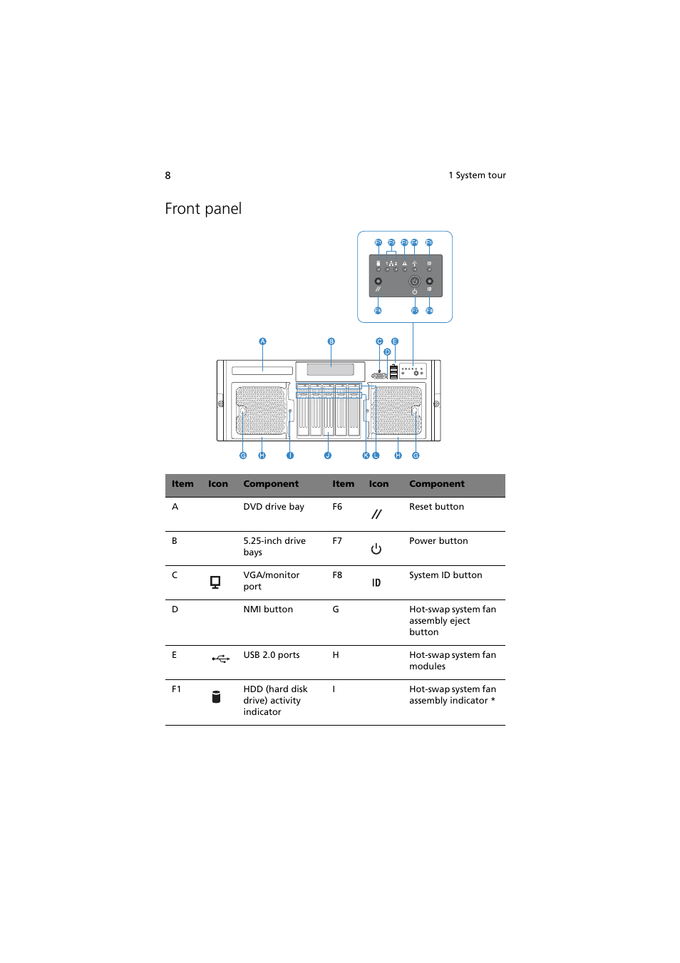 Front panel | Acer Altos R910 Series User Manual | Page 18 / 192
