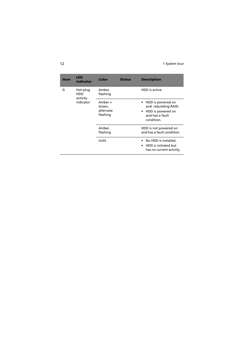 Acer Altos R910 Series User Manual | Page 22 / 192