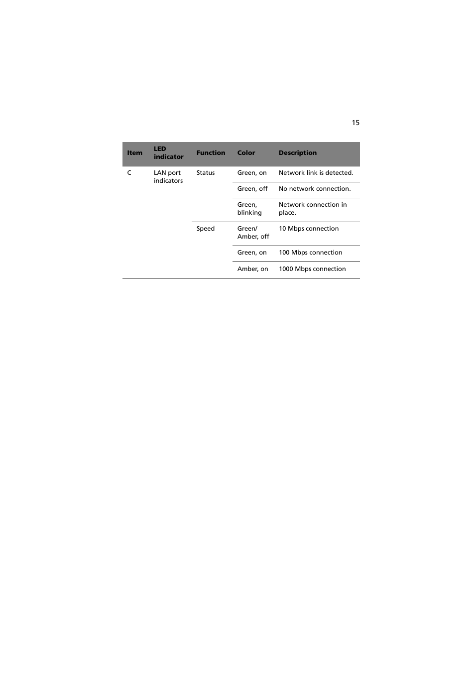 Acer Altos R910 Series User Manual | Page 25 / 192
