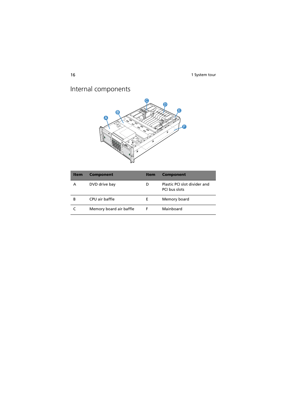 Internal components | Acer Altos R910 Series User Manual | Page 26 / 192