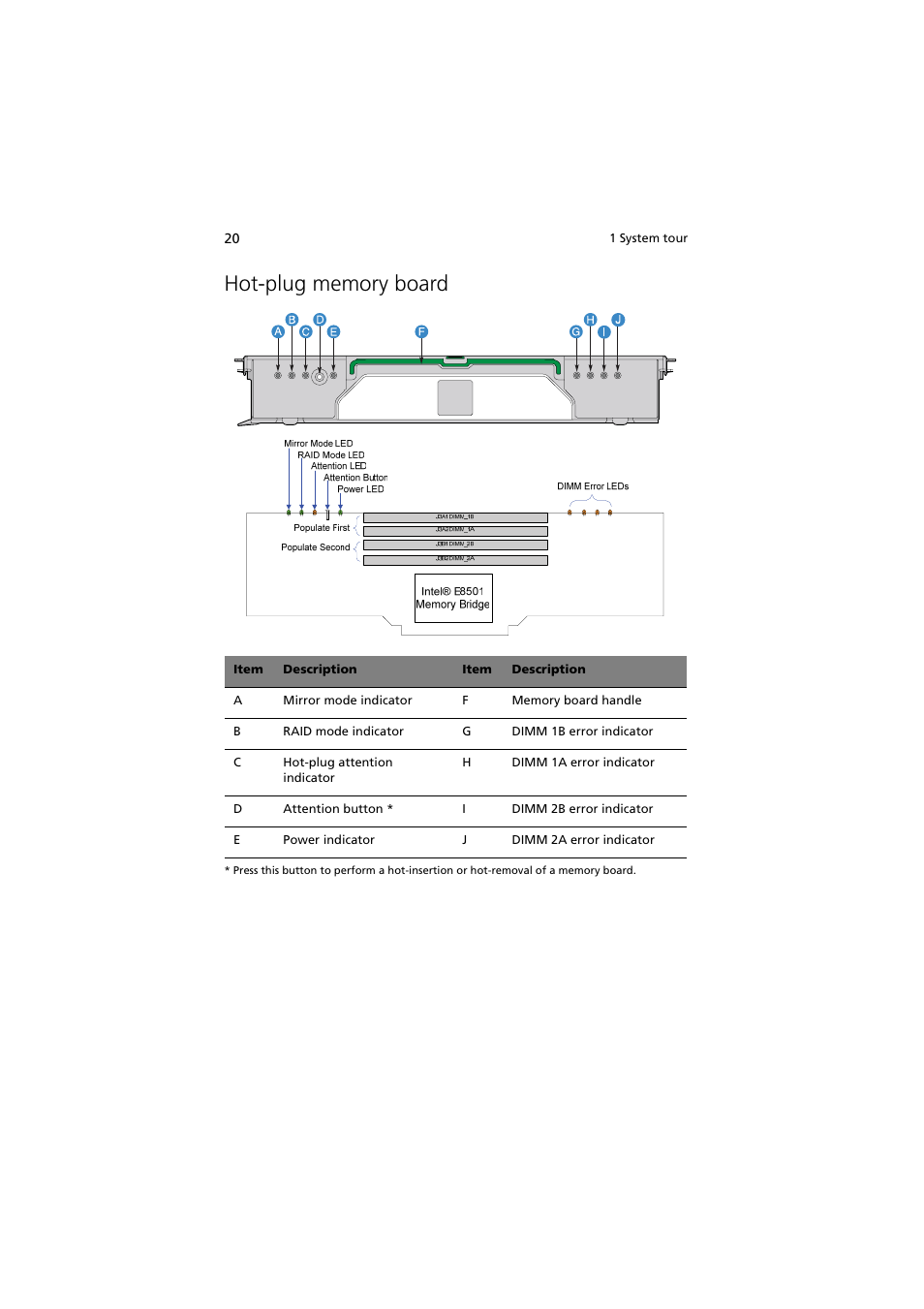 Hot-plug memory board | Acer Altos R910 Series User Manual | Page 30 / 192