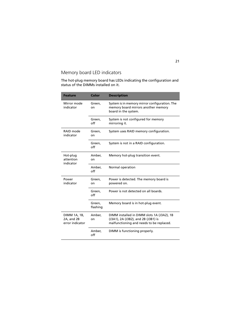 Acer Altos R910 Series User Manual | Page 31 / 192