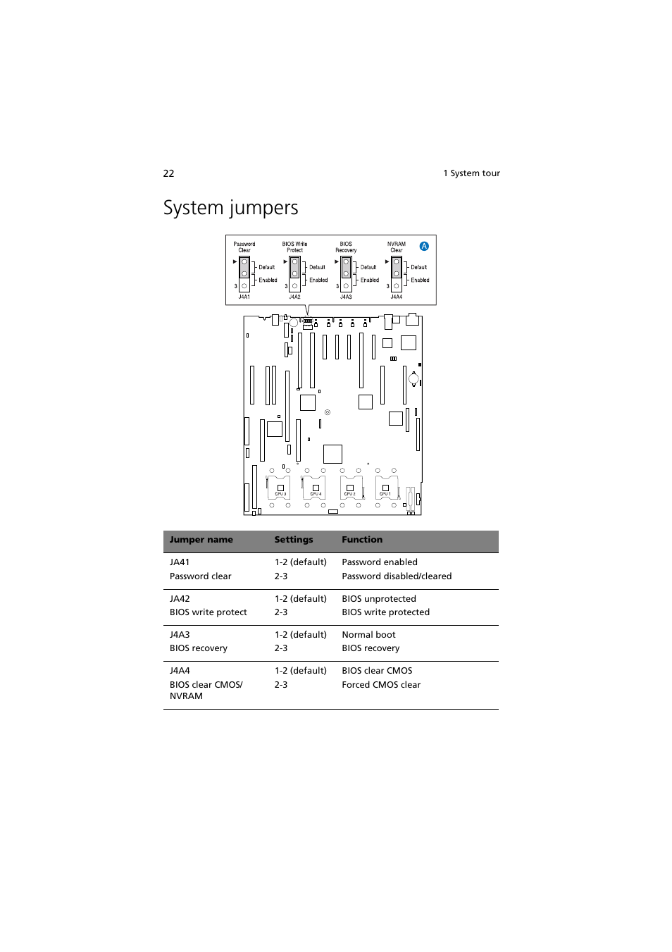 System jumpers | Acer Altos R910 Series User Manual | Page 32 / 192