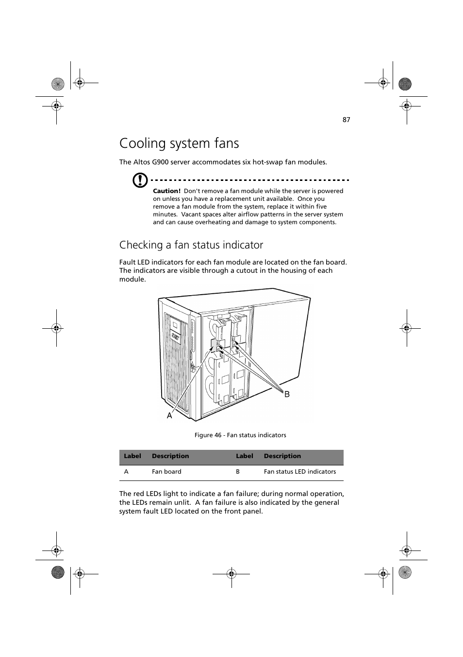 Cooling system fans, Checking a fan status indicator | Acer Altos G900 User Manual | Page 103 / 248