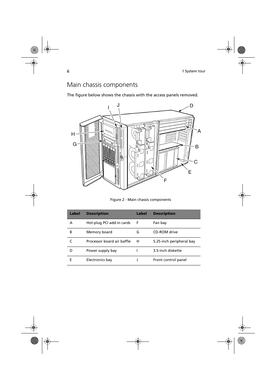 Main chassis components | Acer Altos G900 User Manual | Page 22 / 248