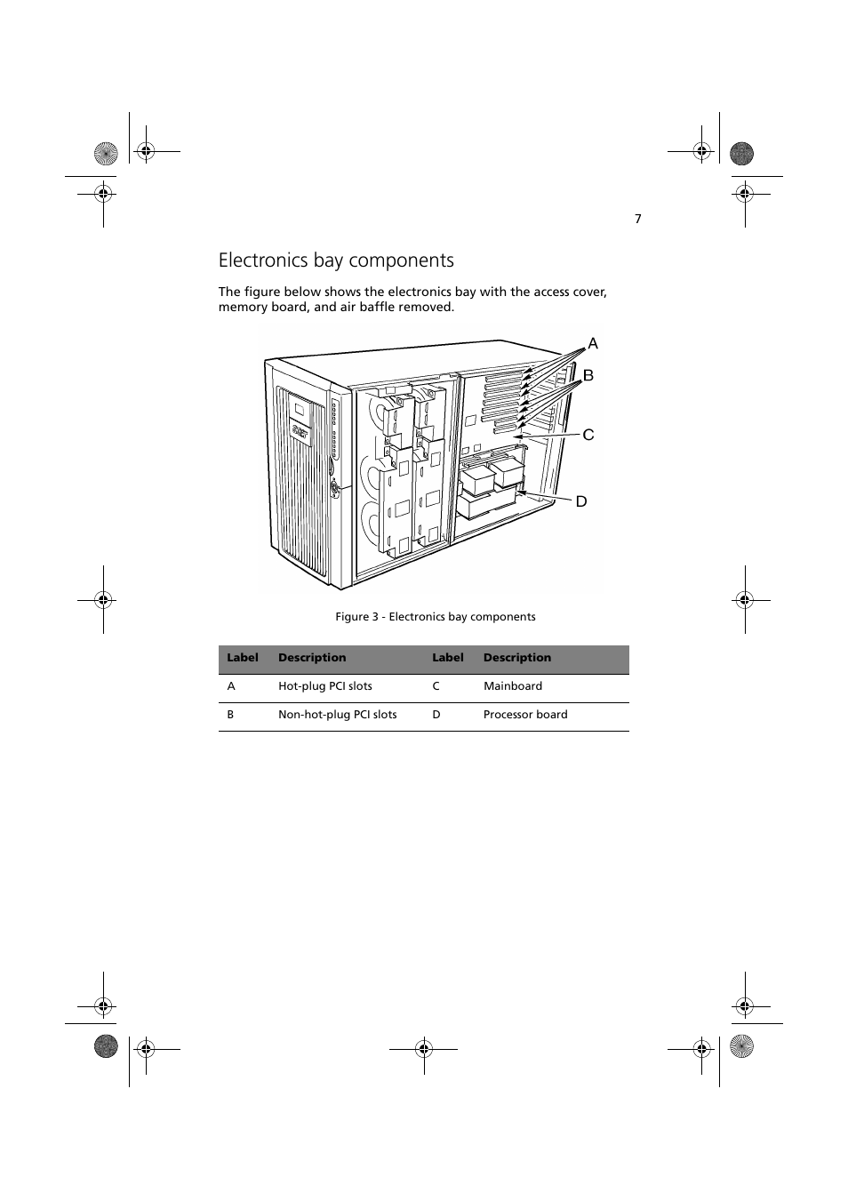 Electronics bay components | Acer Altos G900 User Manual | Page 23 / 248