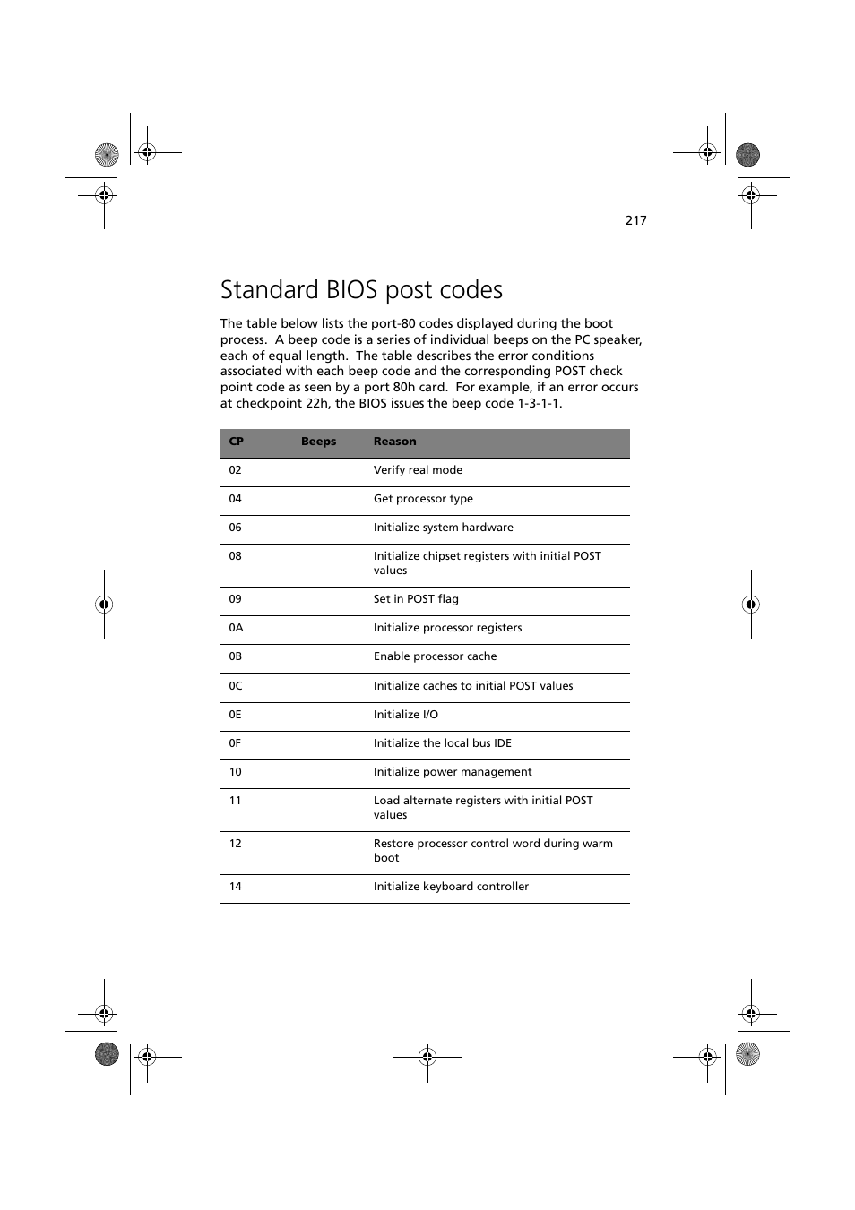 Standard bios post codes | Acer Altos G900 User Manual | Page 233 / 248