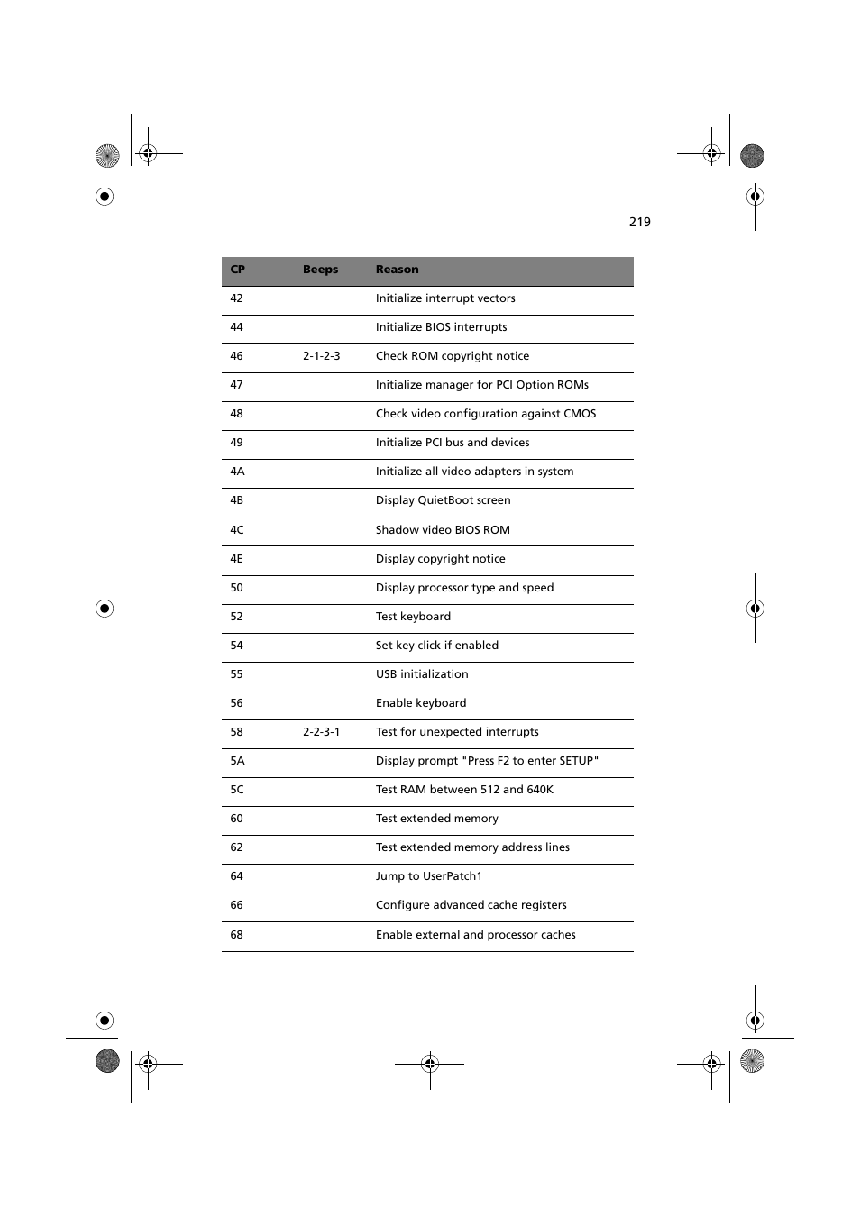 Acer Altos G900 User Manual | Page 235 / 248