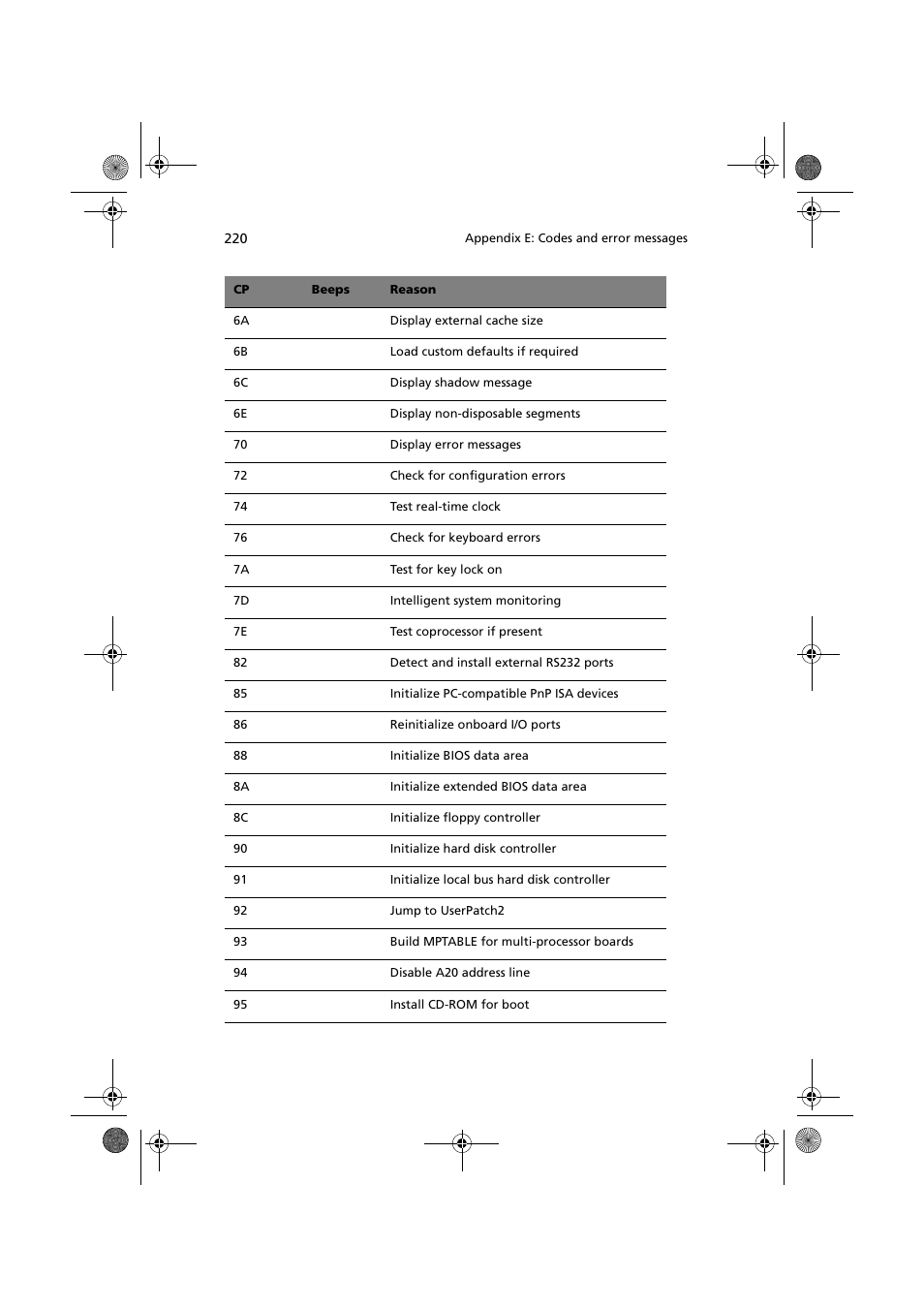 Acer Altos G900 User Manual | Page 236 / 248