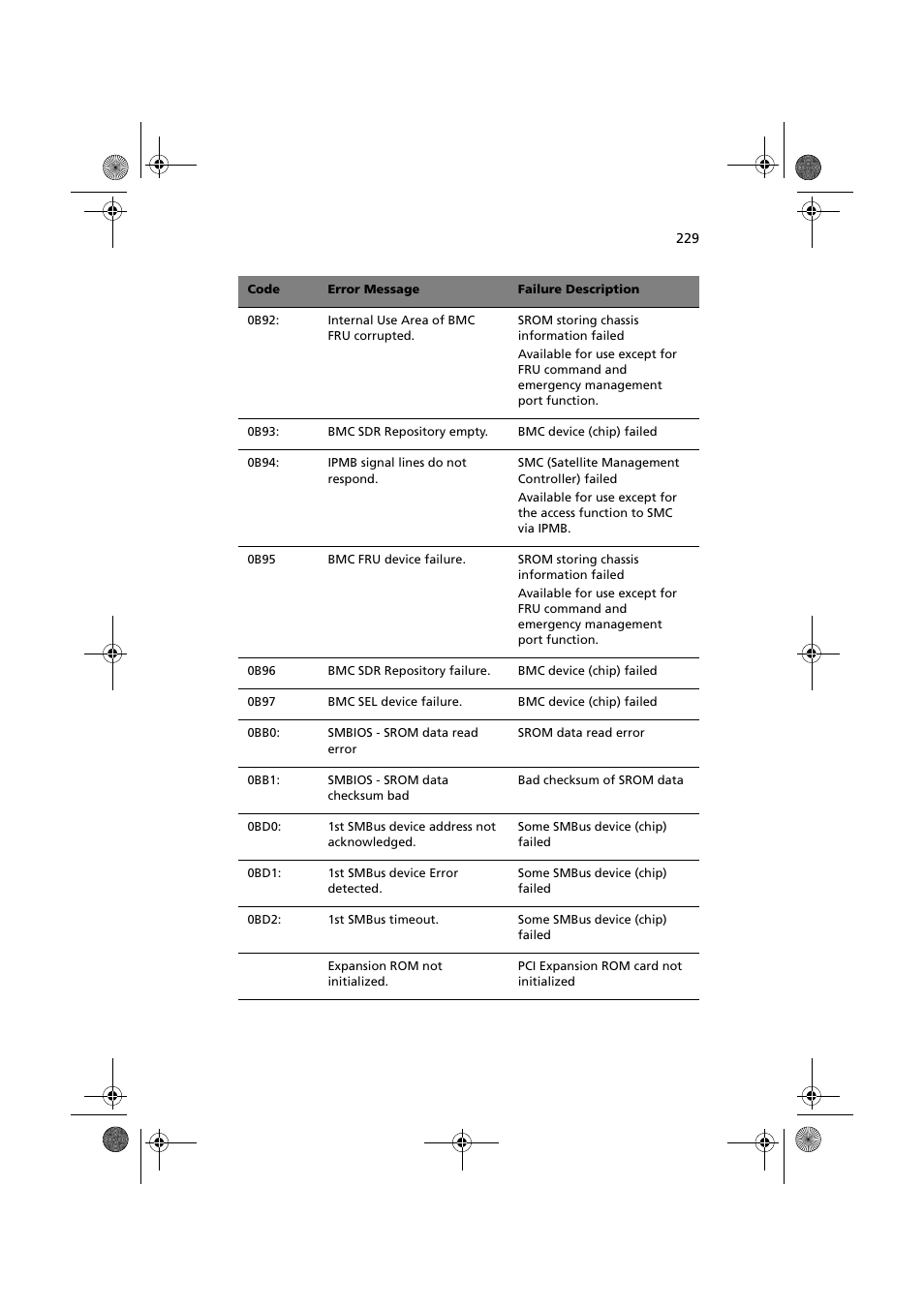 Acer Altos G900 User Manual | Page 245 / 248