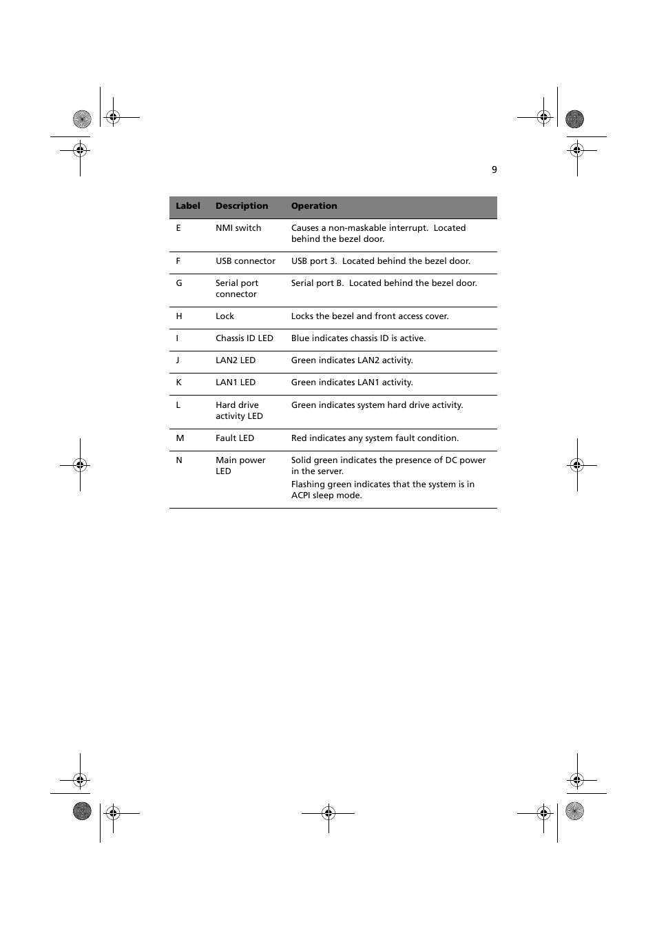 Acer Altos G900 User Manual | Page 25 / 248