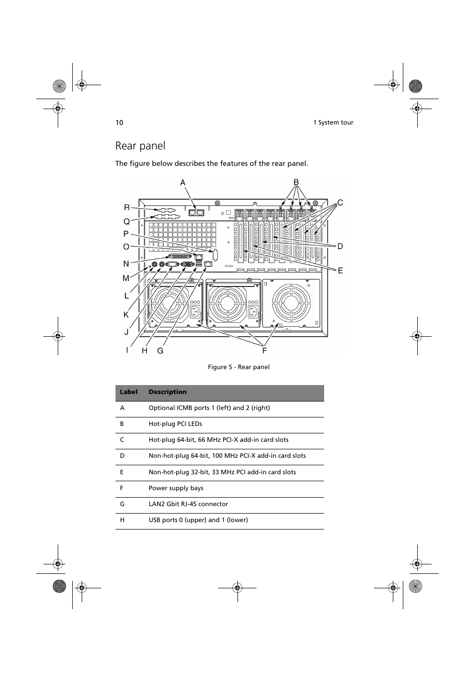 Rear panel | Acer Altos G900 User Manual | Page 26 / 248
