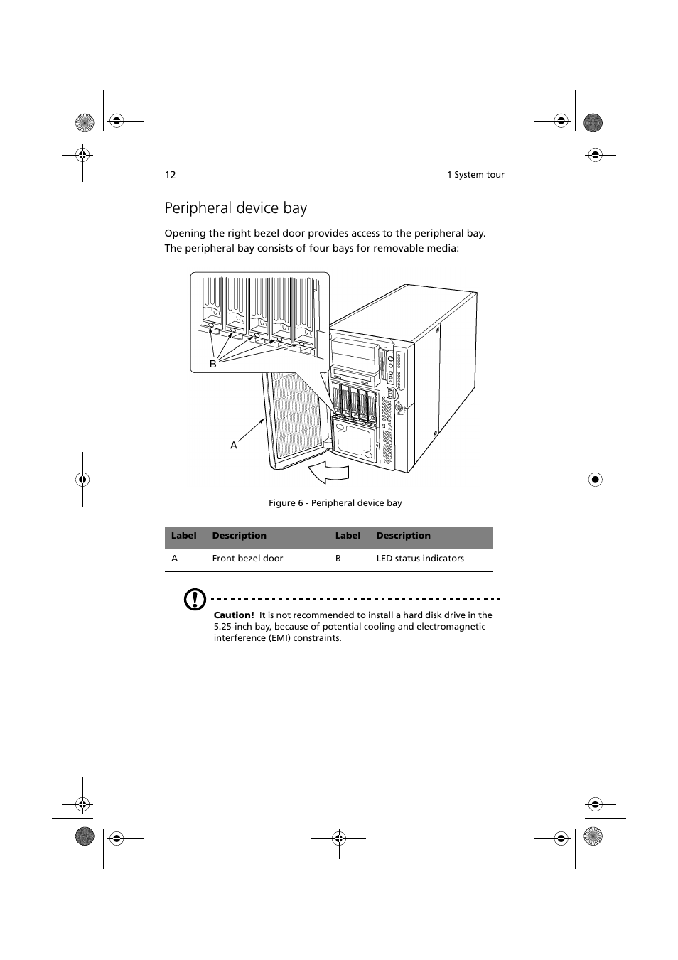 Peripheral device bay | Acer Altos G900 User Manual | Page 28 / 248