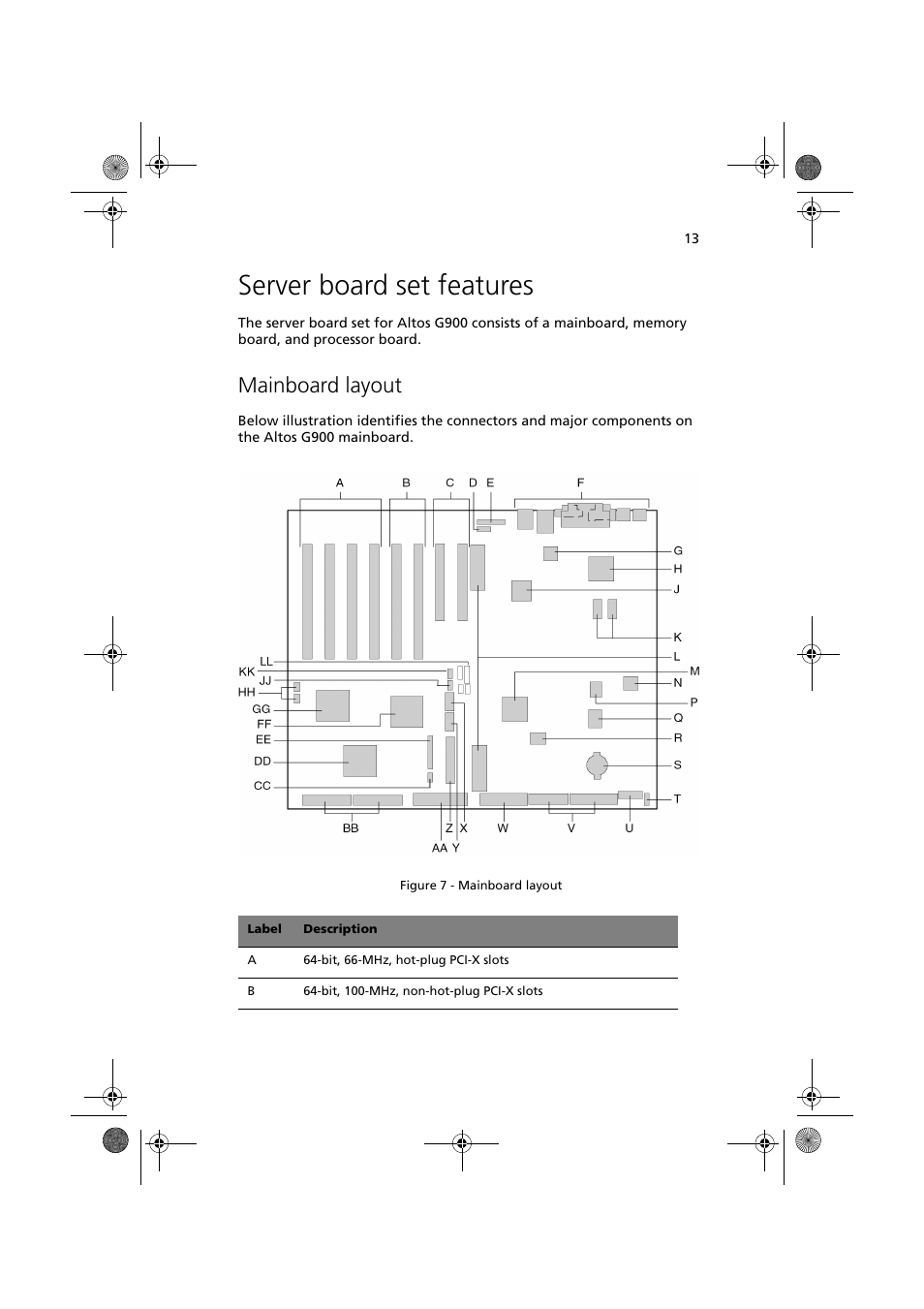 Server board set features, Mainboard layout | Acer Altos G900 User Manual | Page 29 / 248