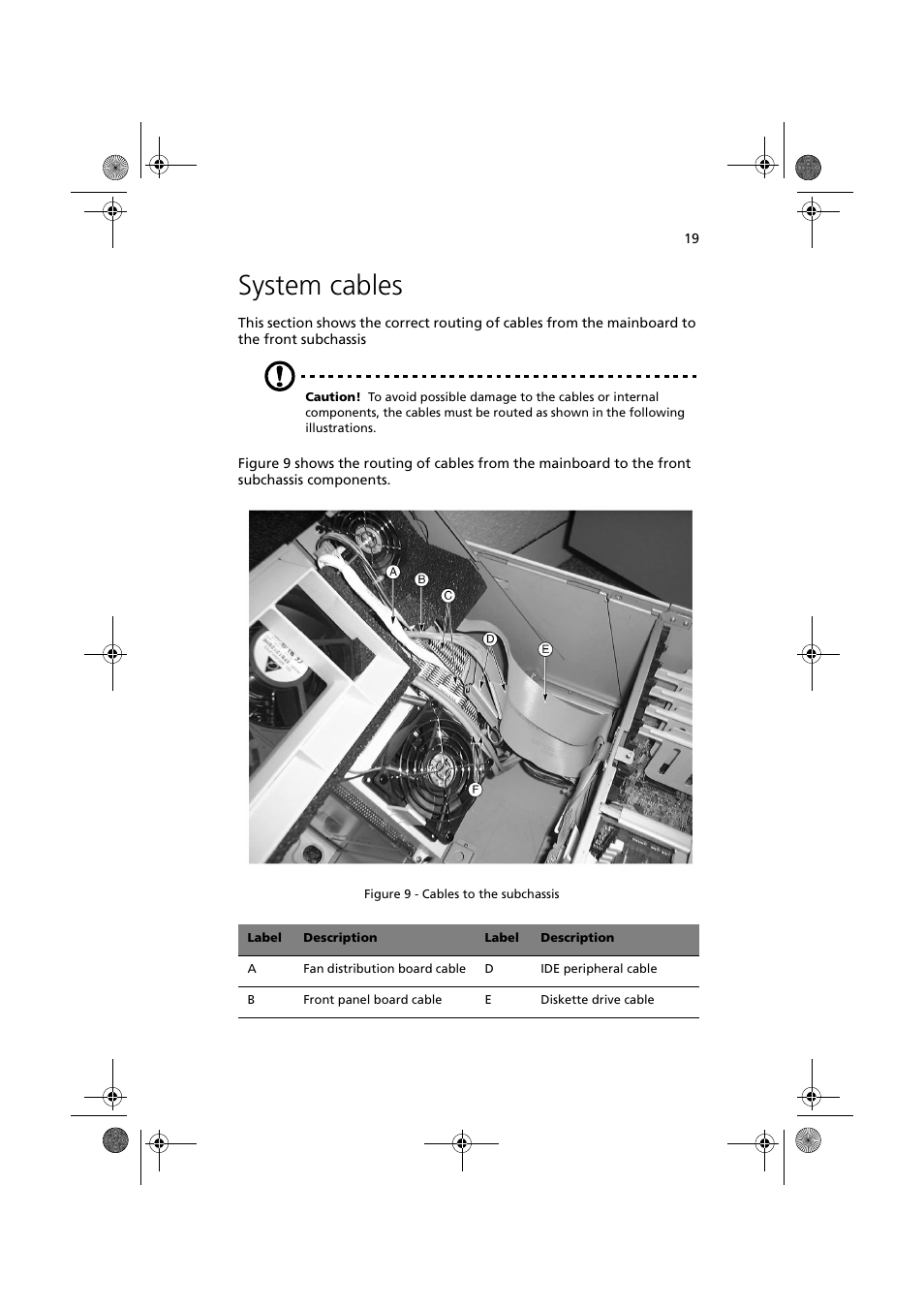 System cables | Acer Altos G900 User Manual | Page 35 / 248