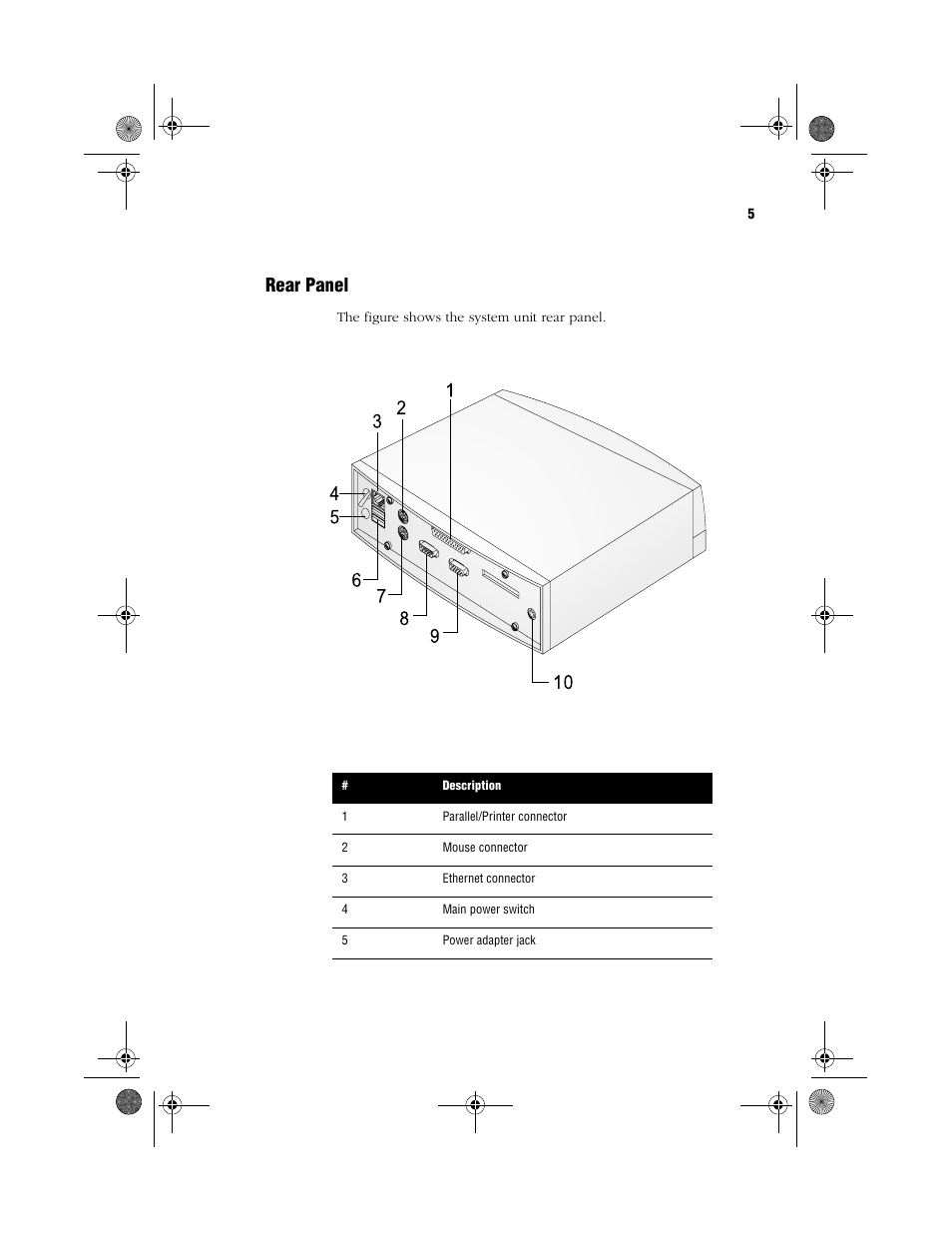 Rear panel | Acer WT 300 User Manual | Page 13 / 54