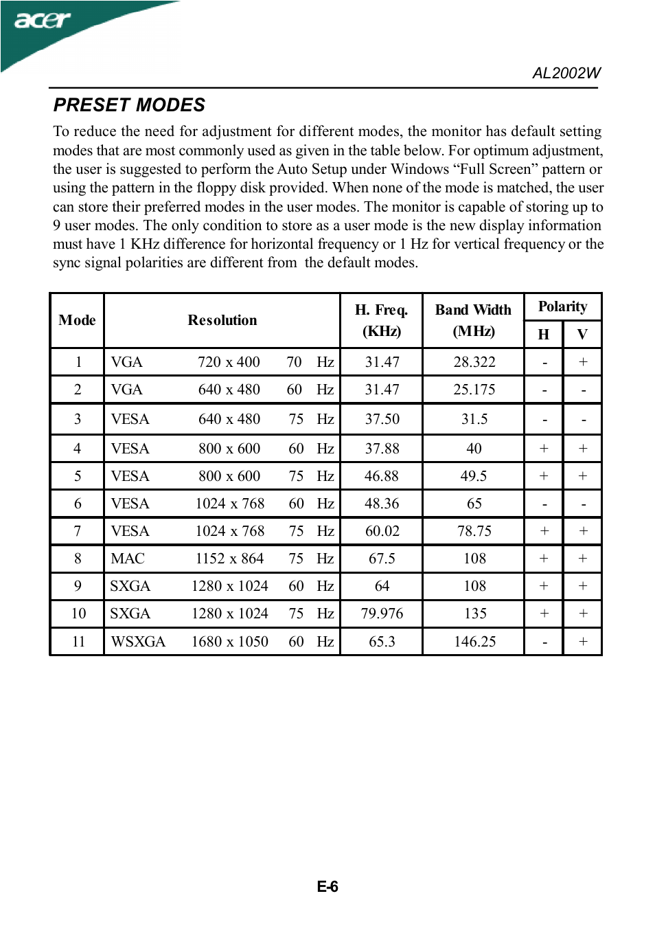Preset modes | Acer al200 User Manual | Page 8 / 19