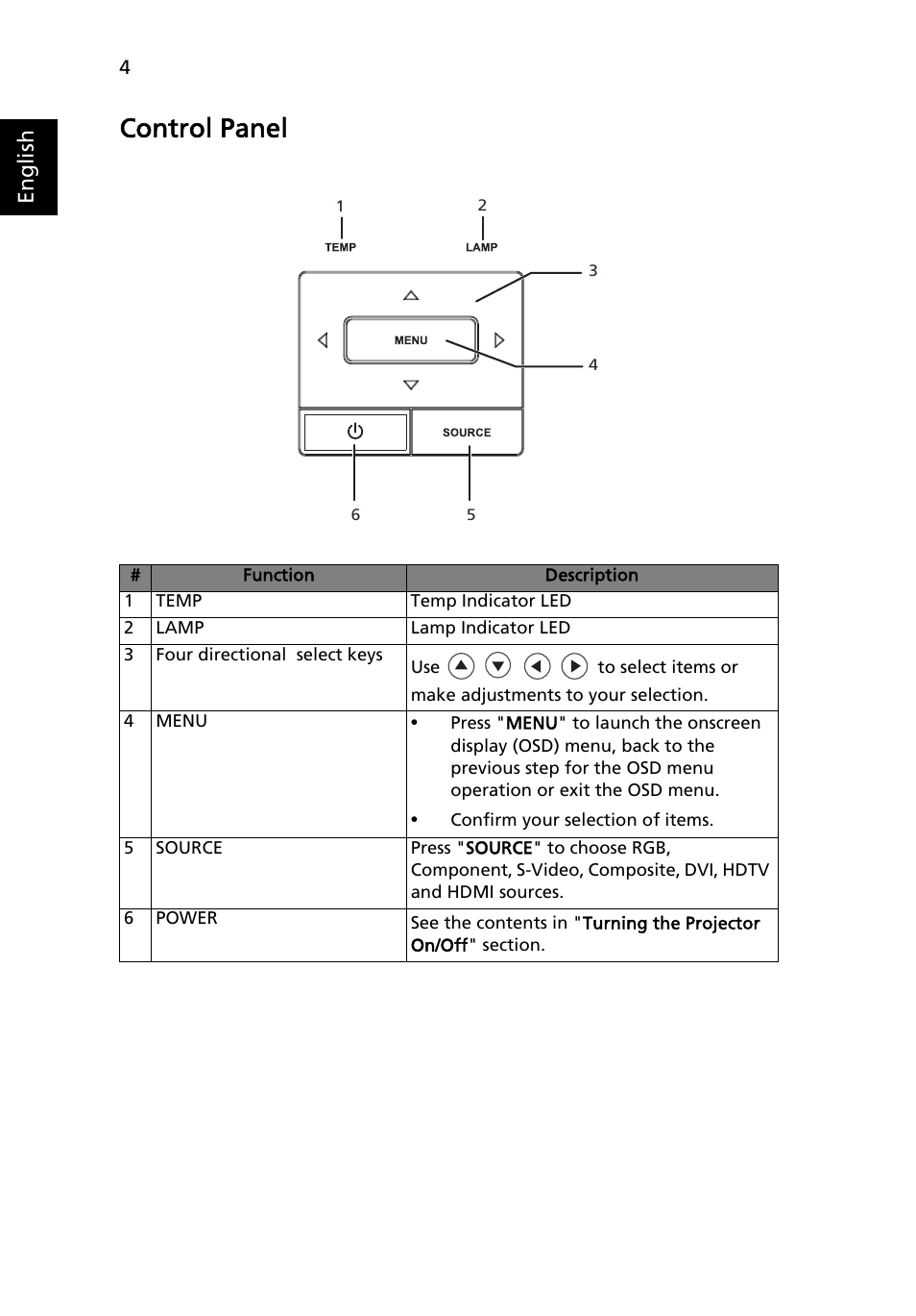 Control panel, English | Acer K10 User Manual | Page 16 / 39