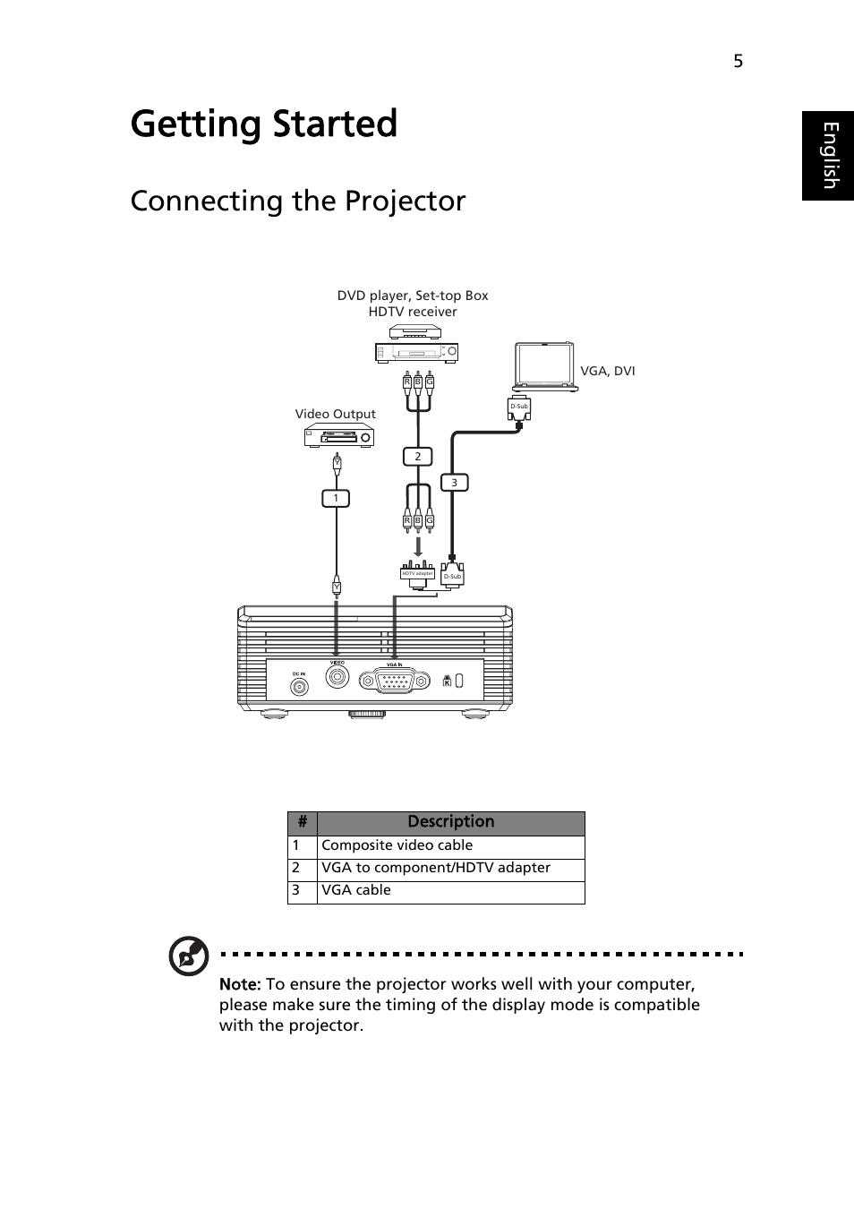 Getting started, Connecting the projector, Eng lis h eng lis h | Acer K10 User Manual | Page 17 / 39