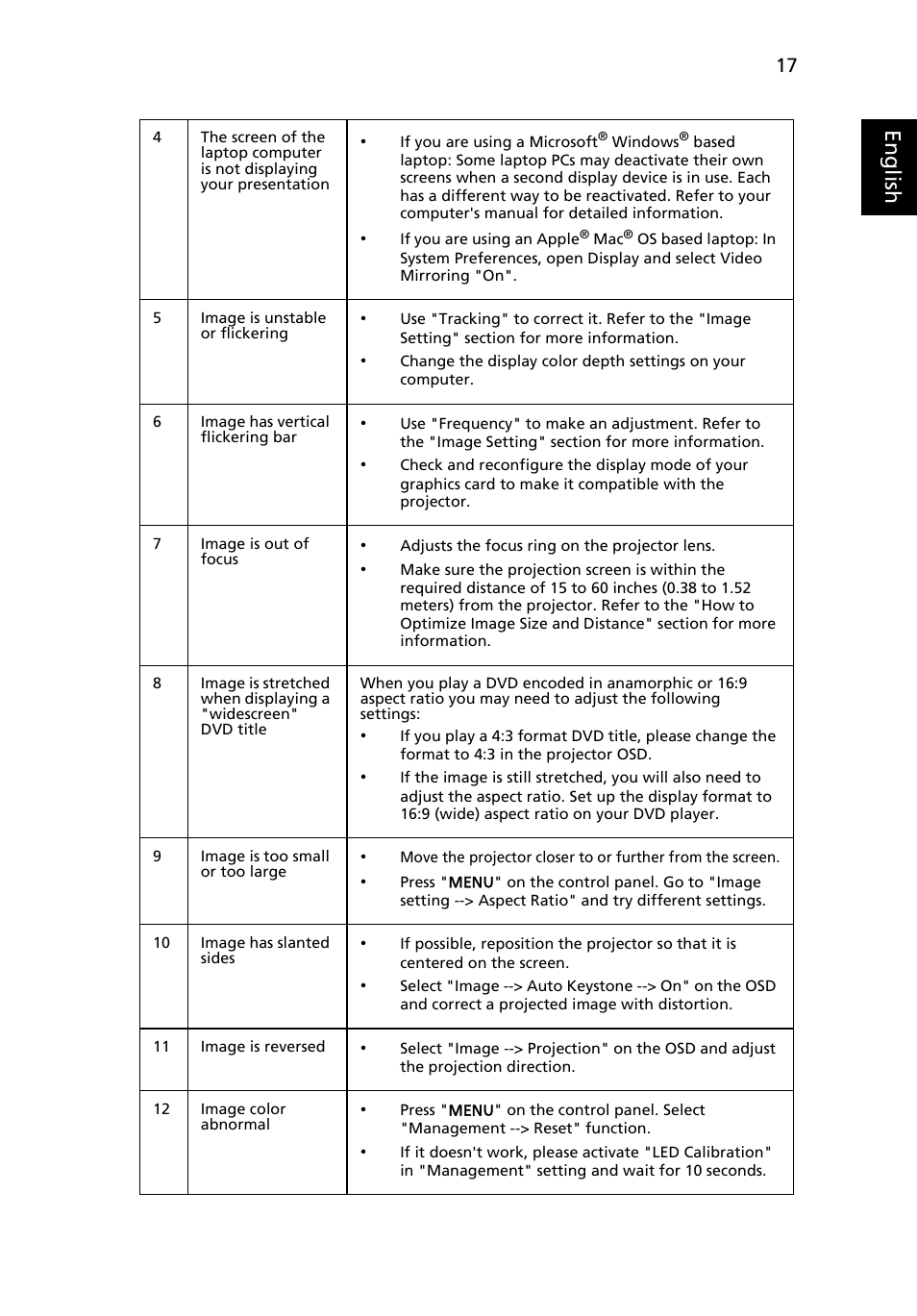 Eng lis h | Acer K10 User Manual | Page 29 / 39