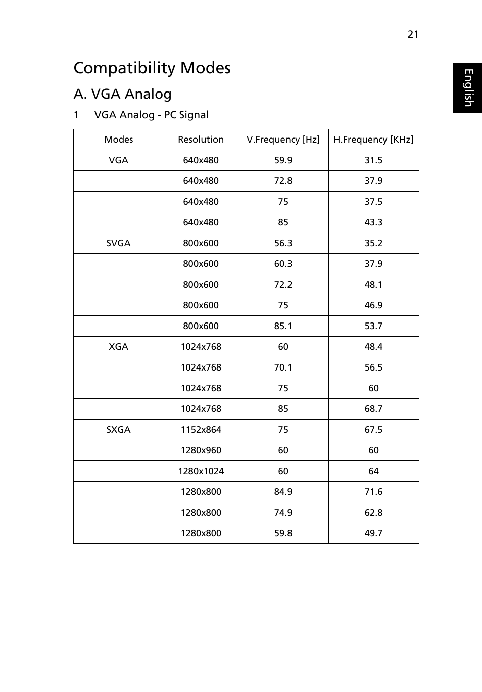 Compatibility modes, A. vga analog | Acer K10 User Manual | Page 33 / 39
