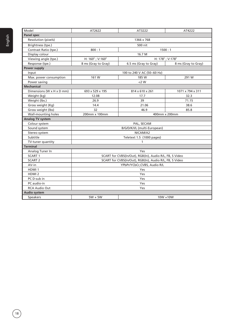 Acer AT4221 User Manual | Page 18 / 18