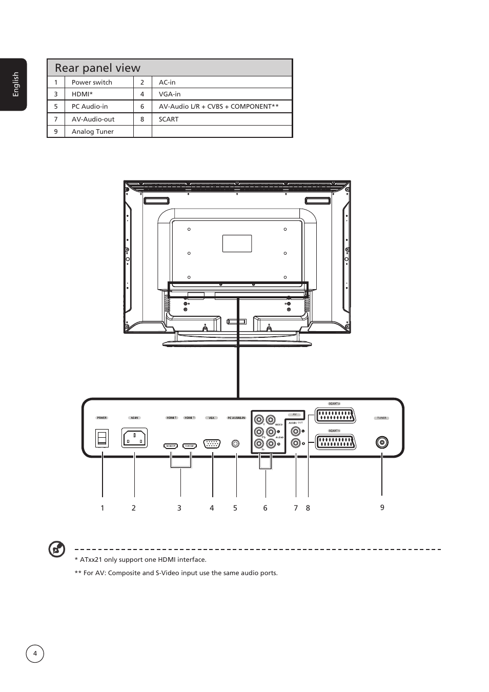 Rear panel view | Acer AT4221 User Manual | Page 4 / 18