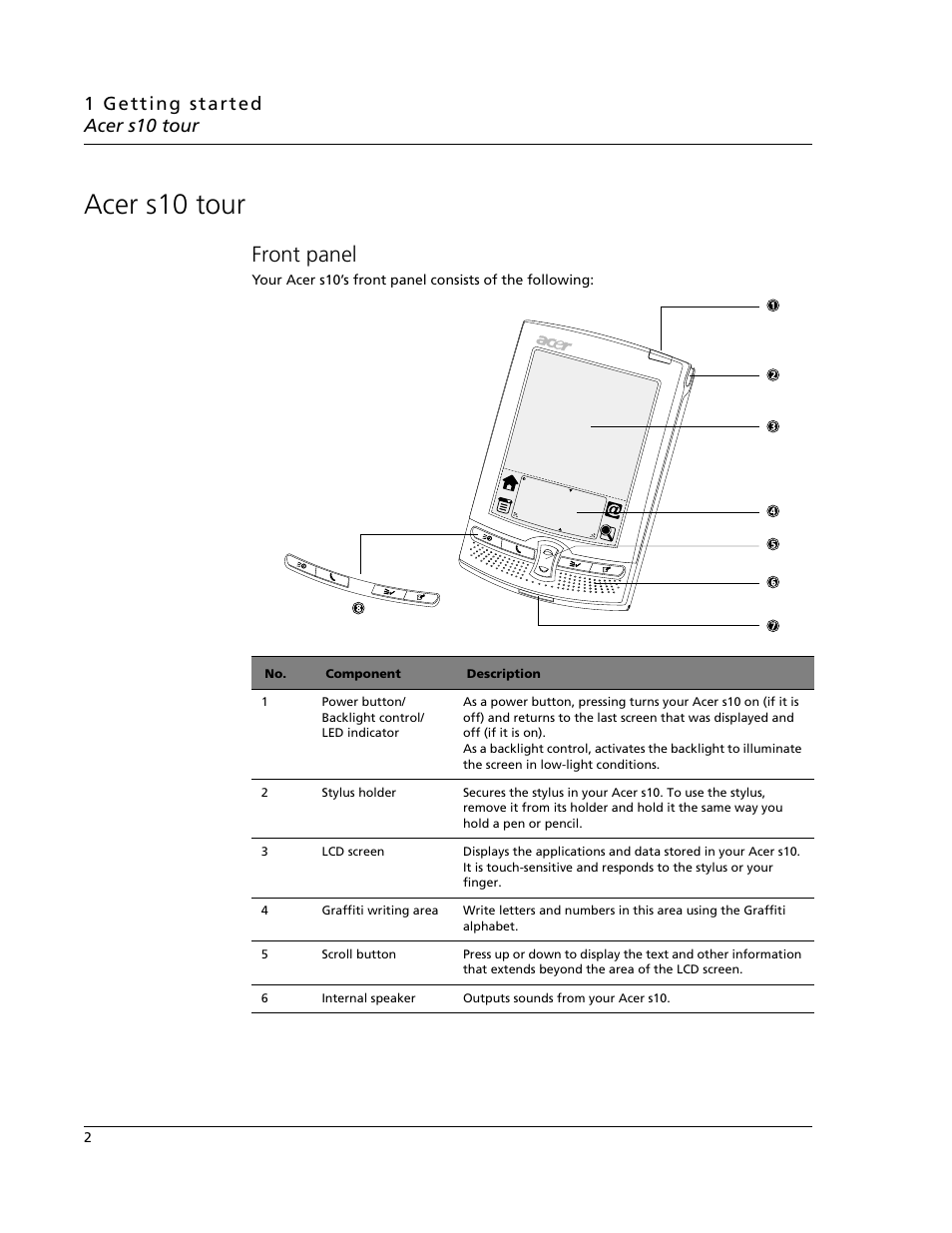 Acer s10 tour, Front panel | Acer s10 User Manual | Page 20 / 338