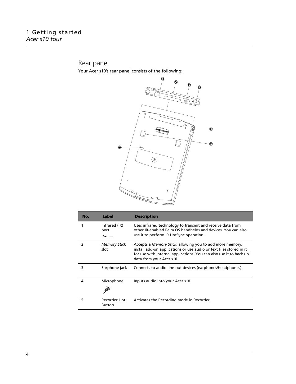 Rear panel | Acer s10 User Manual | Page 22 / 338