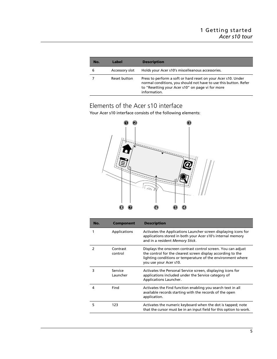 Elements of the acer s10 interface | Acer s10 User Manual | Page 23 / 338