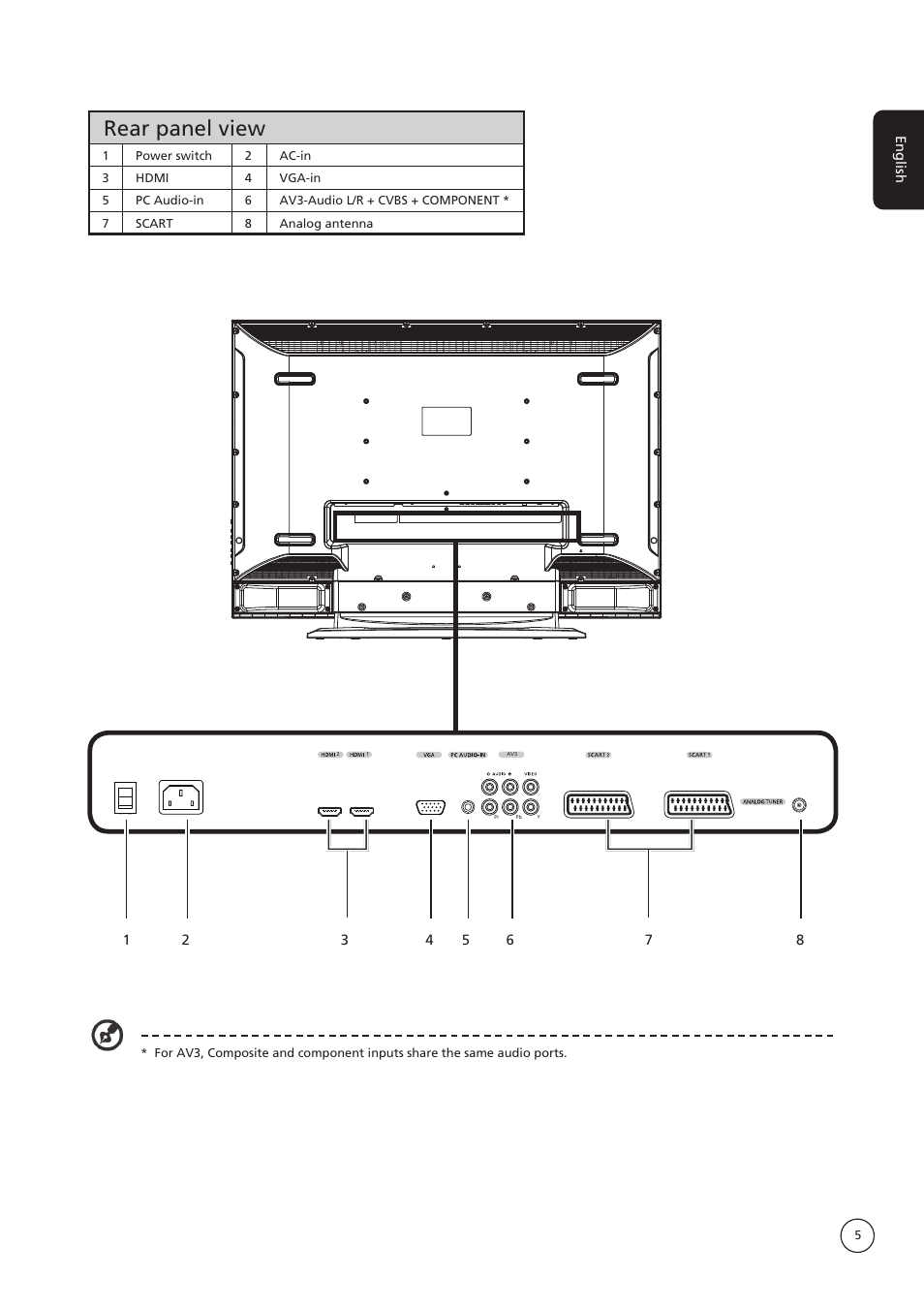 Rear panel view | Acer AT4250B-ATV User Manual | Page 5 / 20