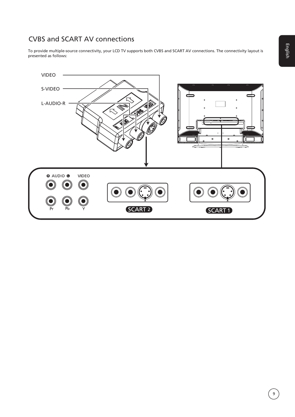 Cvbs and scart av connections | Acer AT4250B-ATV User Manual | Page 9 / 20