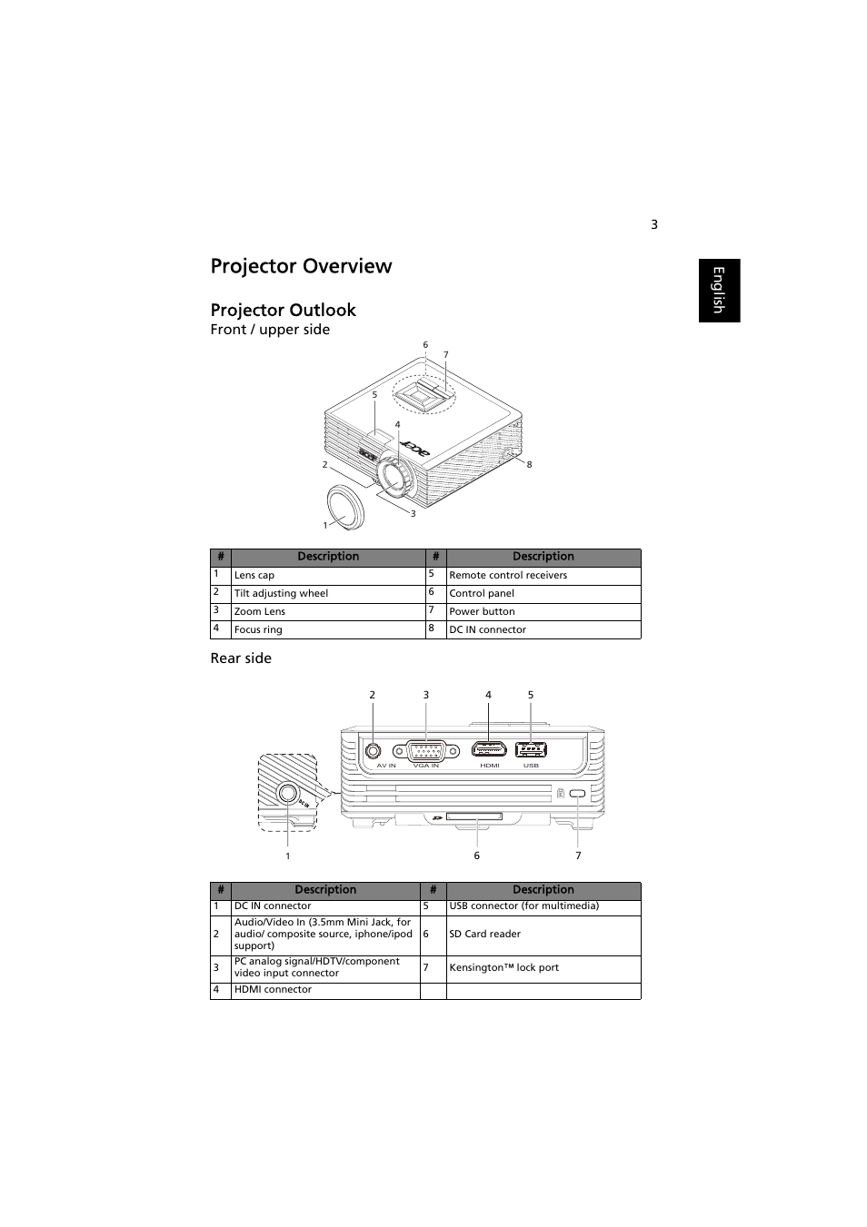 Projector overview, Projector outlook, English | Front / upper side rear side | Acer K11 User Manual | Page 13 / 47