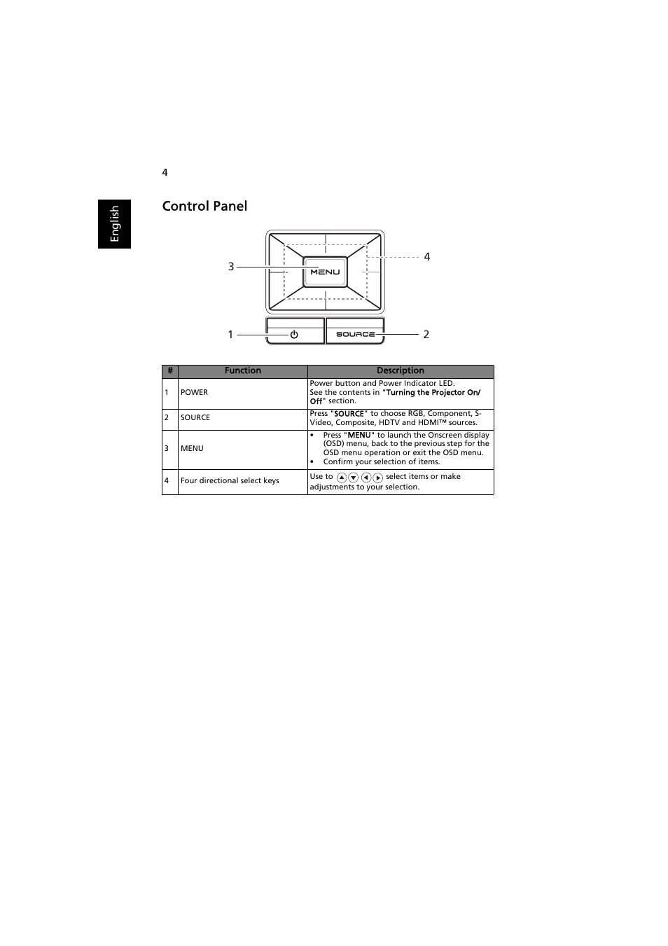 Control panel | Acer K11 User Manual | Page 14 / 47