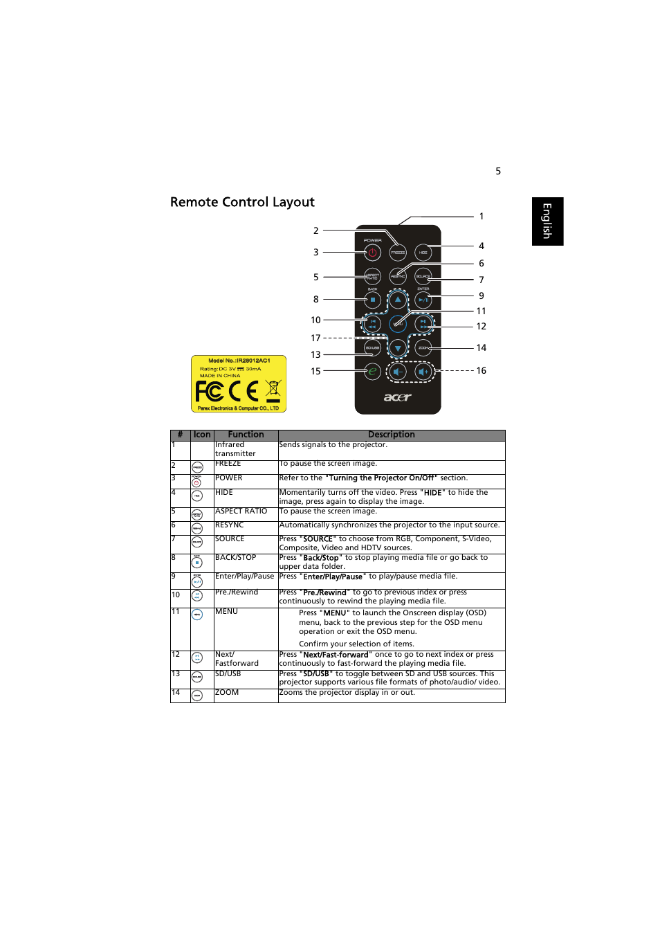 Remote control layout, English | Acer K11 User Manual | Page 15 / 47