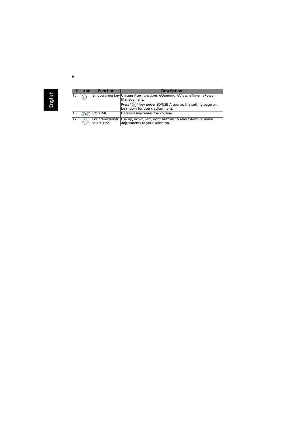 Acer K11 User Manual | Page 16 / 47