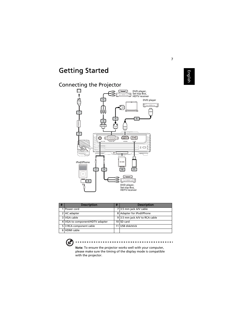 Getting started, Connecting the projector, English | Acer K11 User Manual | Page 17 / 47