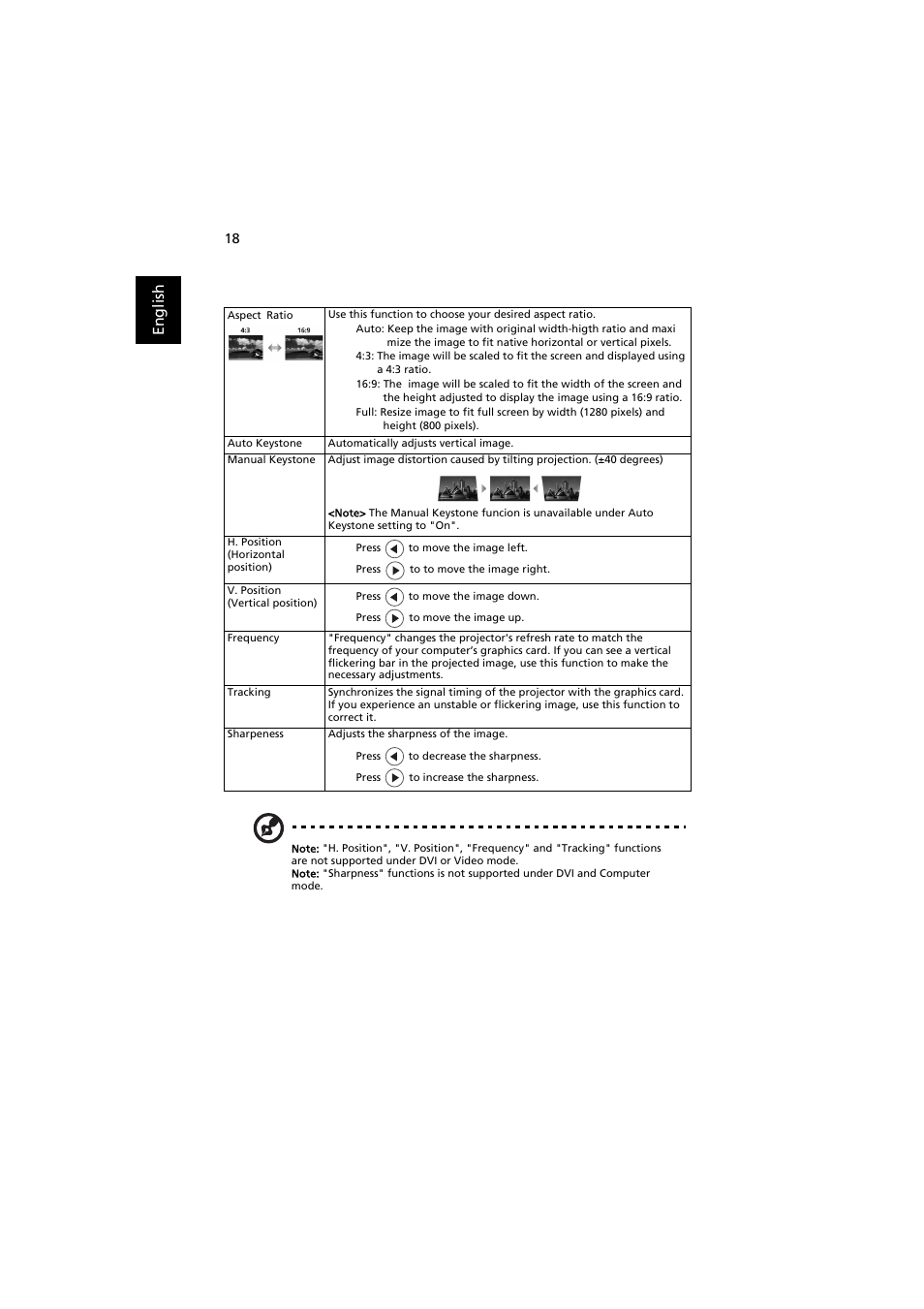 Acer K11 User Manual | Page 28 / 47