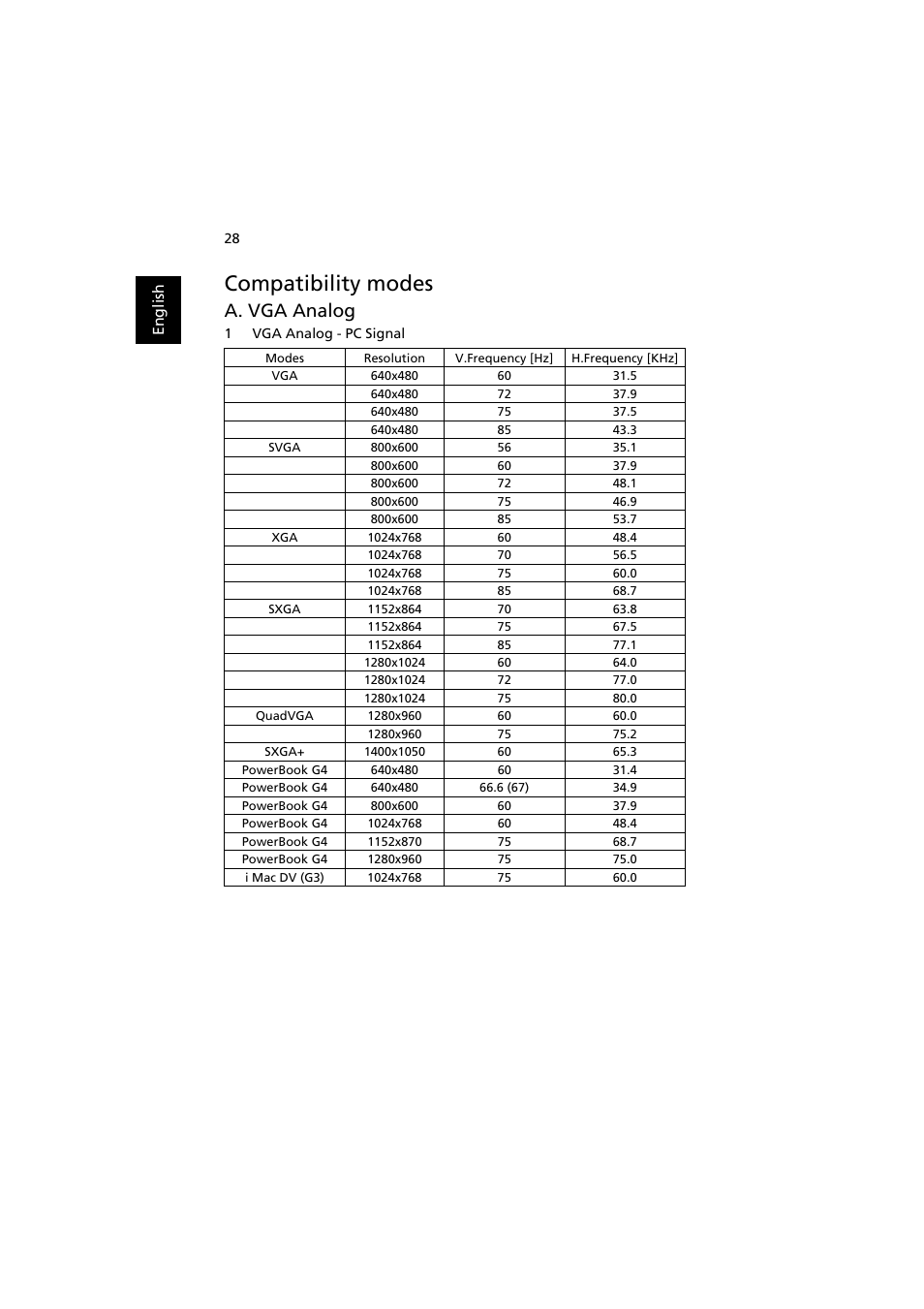 Compatibility modes, A. vga analog | Acer K11 User Manual | Page 38 / 47