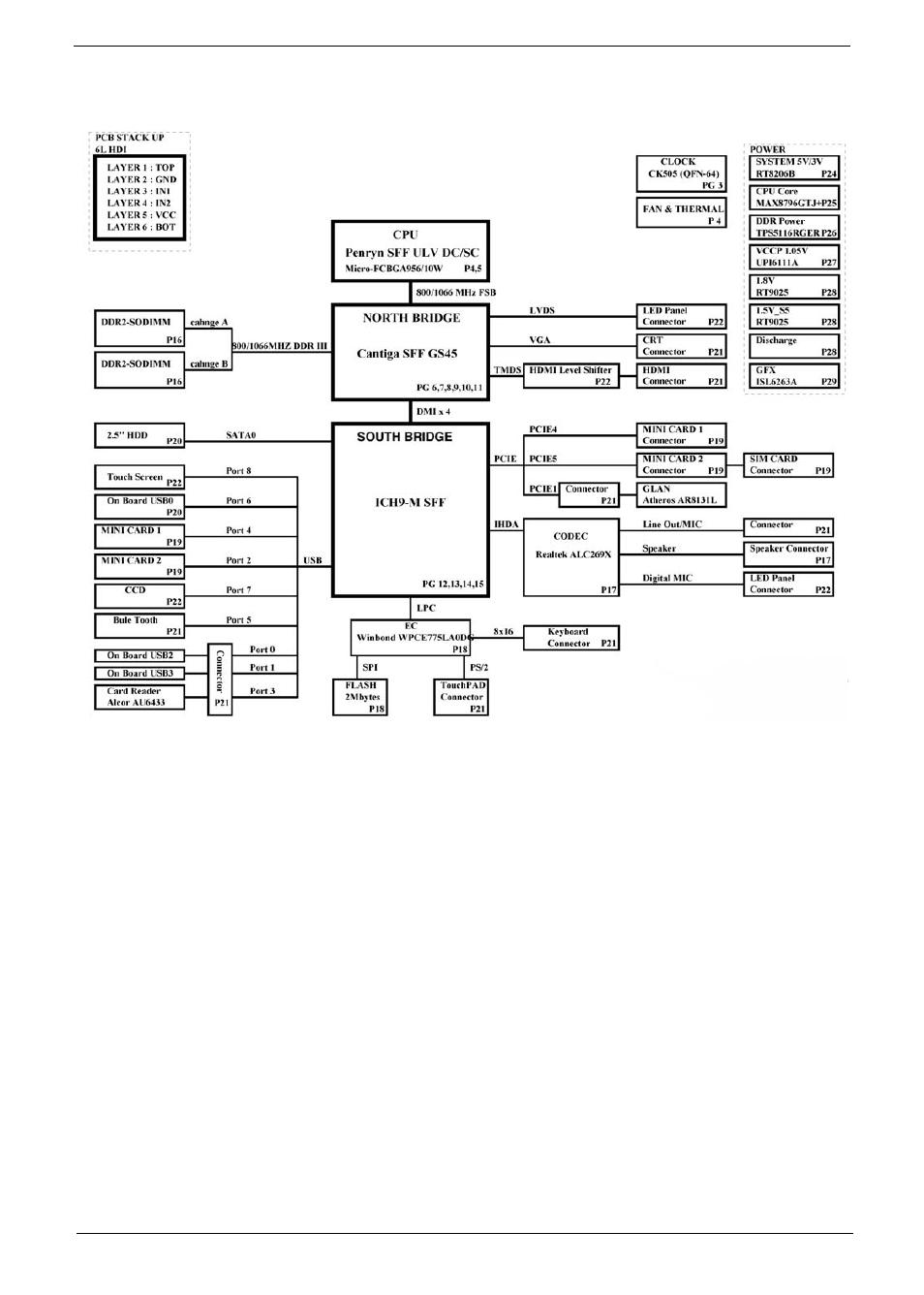 System block diagram | Acer 1820PT User Manual | Page 13 / 216