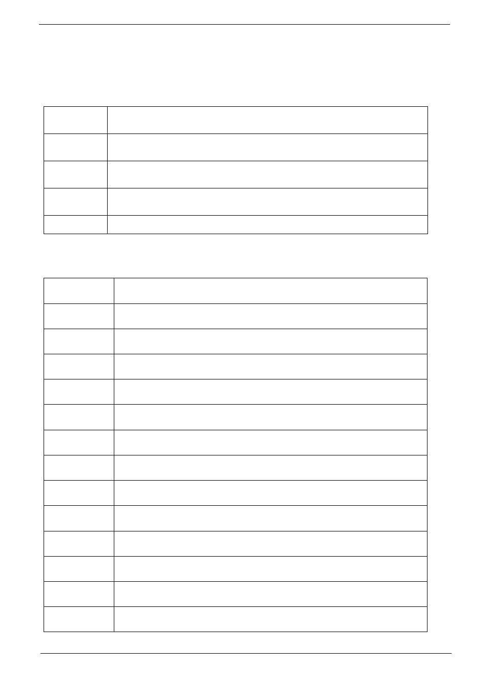 Post codes | Acer 1820PT User Manual | Page 165 / 216