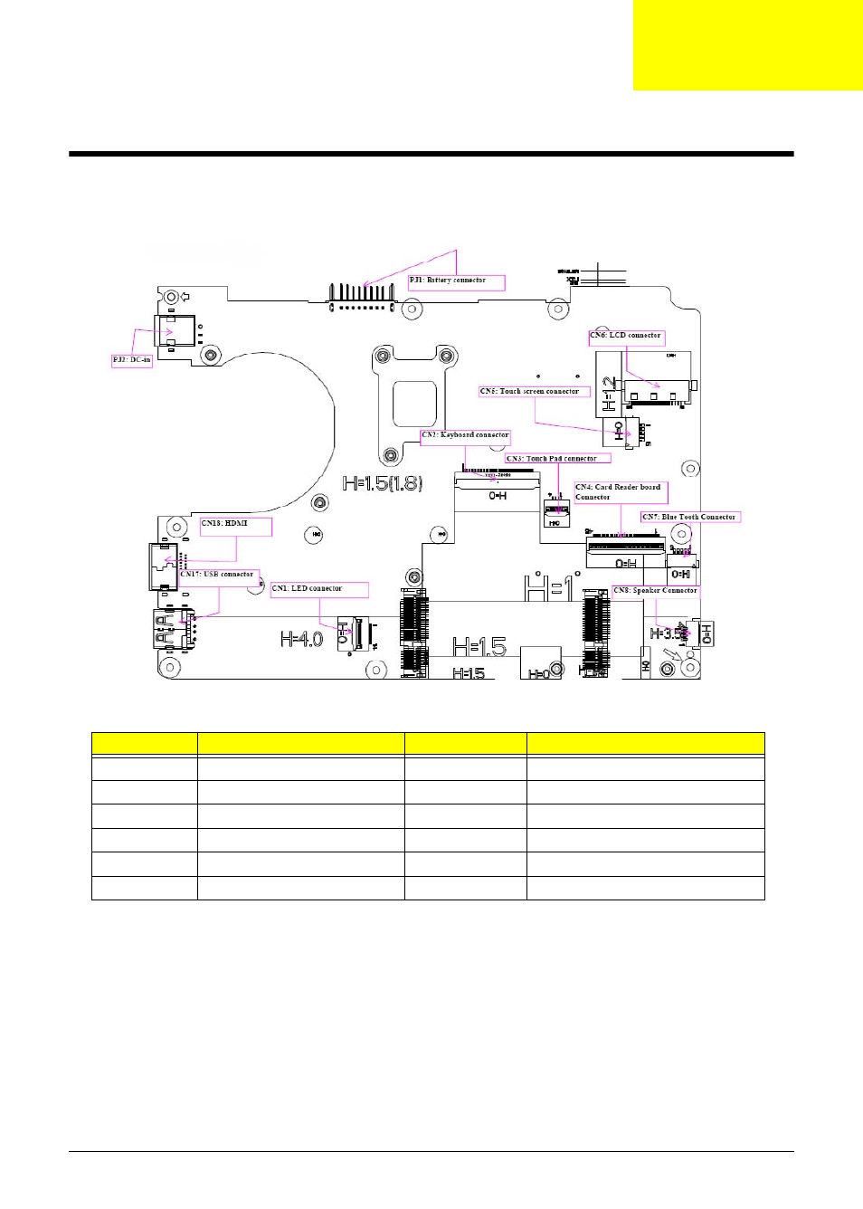 Jumper and connector locations, Mainboard top view, Chapter 5 | Acer 1820PT User Manual | Page 175 / 216