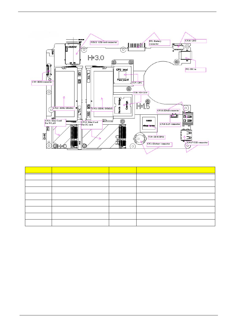Mainboard bottom view | Acer 1820PT User Manual | Page 176 / 216