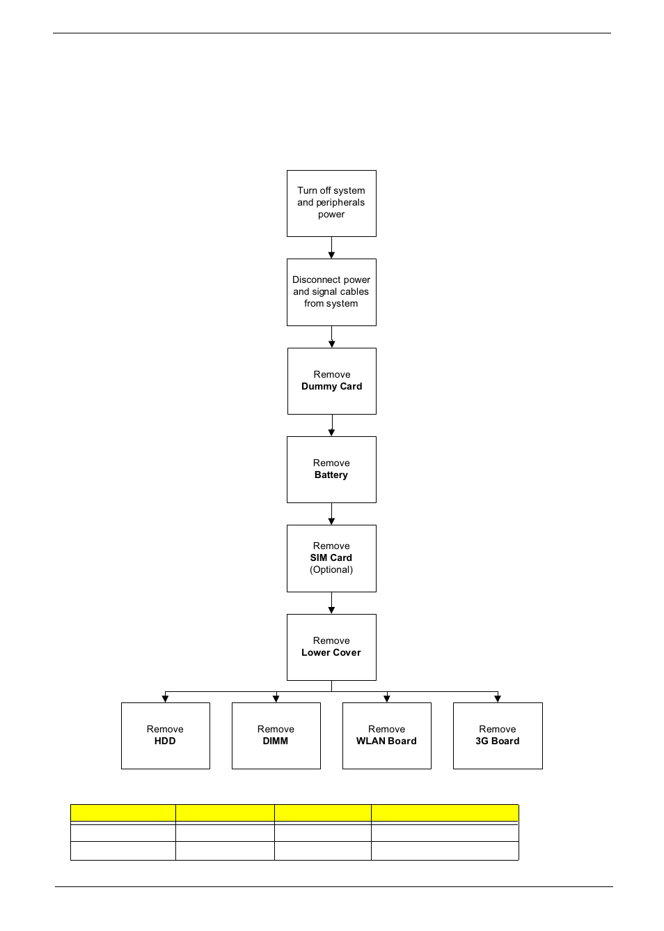 External module disassembly process, External modules disassembly flowchart | Acer 1820PT User Manual | Page 51 / 216