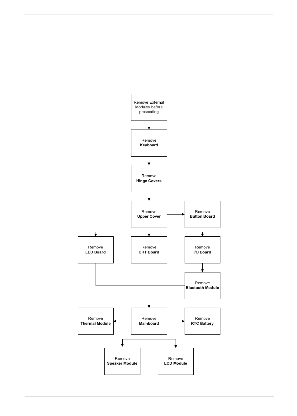 Main unit disassembly process, Main unit disassembly flowchart | Acer 1820PT User Manual | Page 61 / 216