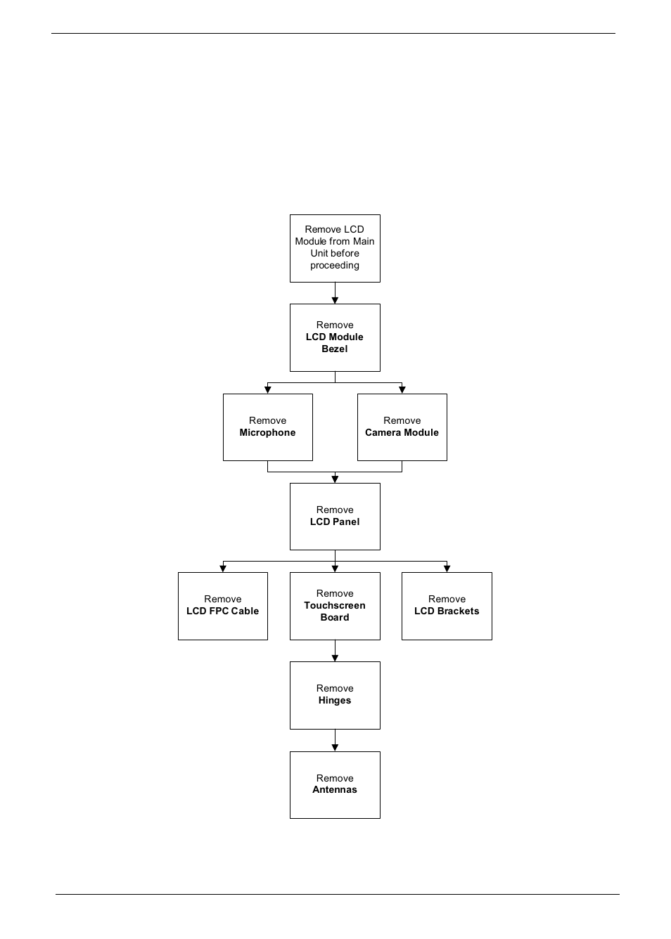 Lcd module disassembly process, Lcd module disassembly flowchart | Acer 1820PT User Manual | Page 90 / 216