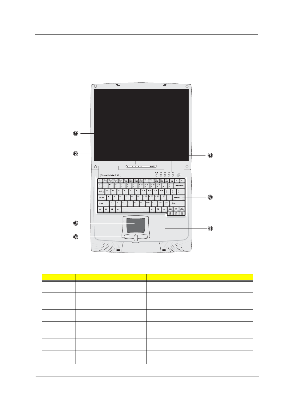 Panel, Front panel | Acer 230 User Manual | Page 15 / 164